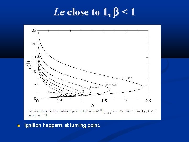 Le close to 1, < 1 Ignition happens at turning point. 