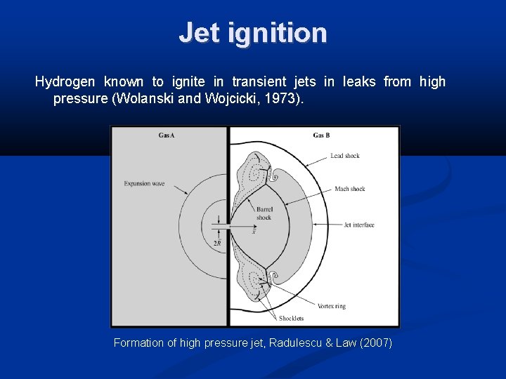 Jet ignition Hydrogen known to ignite in transient jets in leaks from high pressure