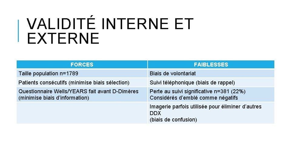 VALIDITÉ INTERNE ET EXTERNE FORCES FAIBLESSES Taille population n=1789 Biais de volontariat Patients consécutifs