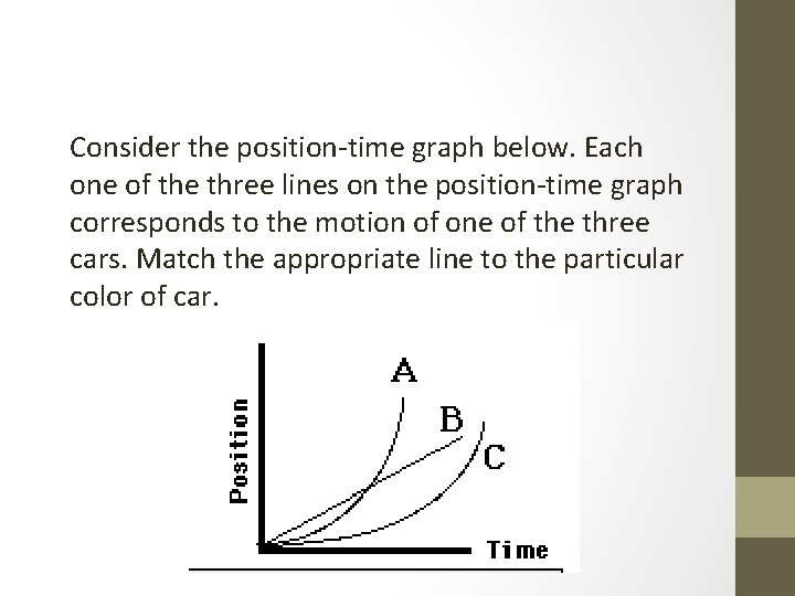 Consider the position-time graph below. Each one of the three lines on the position-time