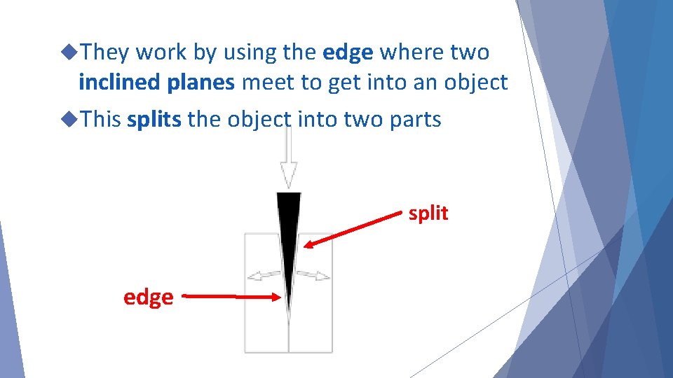  They work by using the edge where two inclined planes meet to get