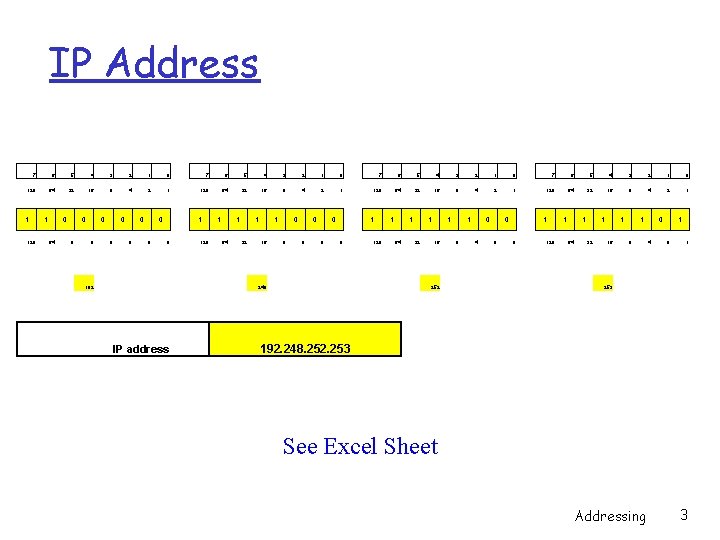 IP Address 7 6 5 4 3 2 1 0 128 64 32 16 IP Address 7 6 5 4 3 2 1 0 128 64 32 16