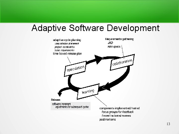 Adaptive Software Development 13 