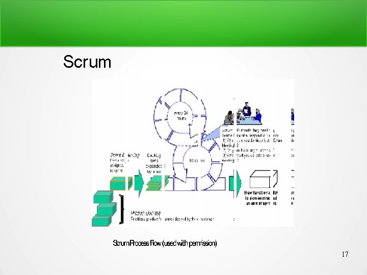 Scrum 17 