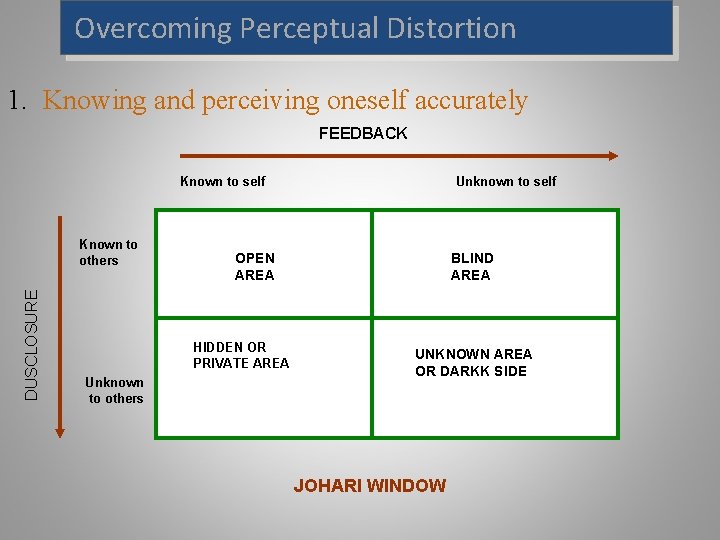 Overcoming Perceptual Distortion 1. Knowing and perceiving oneself accurately FEEDBACK Known to self DUSCLOSURE