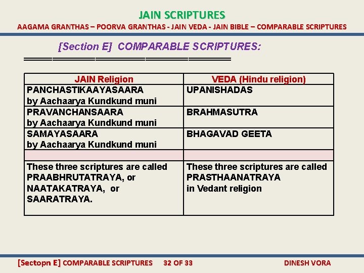 JAIN SCRIPTURES AAGAMA GRANTHAS – POORVA GRANTHAS - JAIN VEDA - JAIN BIBLE –