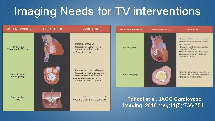 Imaging Needs for TV interventions Prihadi et al. JACC Cardiovasc Imaging. 2018 May; 11(5):