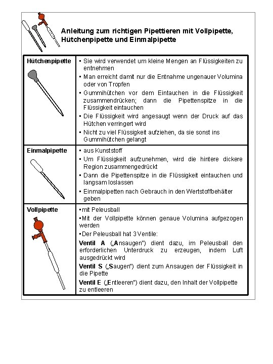 Anleitung zum richtigen Pipettieren mit Vollpipette, Hütchenpipette und Einmalpipette Hütchenpipette • Sie wird verwendet