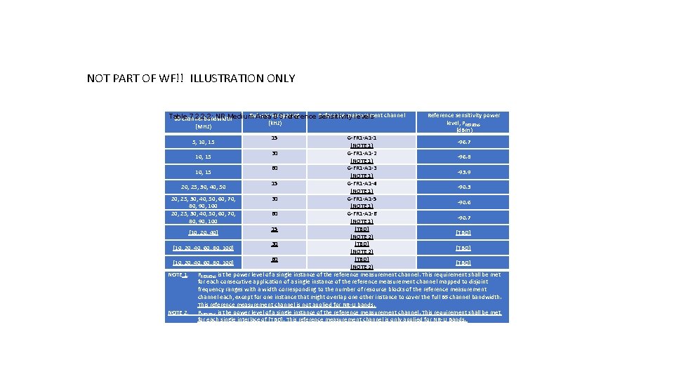 NOT PART OF WF!! ILLUSTRATION ONLY Sub-carrier measurement Table 7. 2. 2 -2: NR