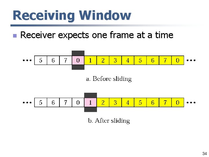 Receiving Window n Receiver expects one frame at a time 34 