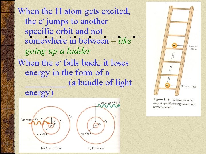 When the H atom gets excited, the e- jumps to another specific orbit and