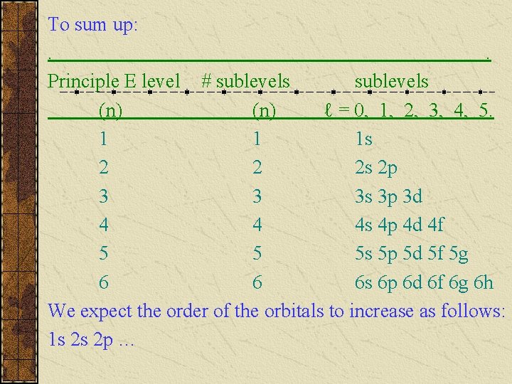 To sum up: . . Principle E level # sublevels (n) ℓ = 0,
