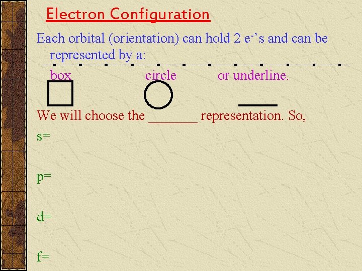 Electron Configuration Each orbital (orientation) can hold 2 e-’s and can be represented by