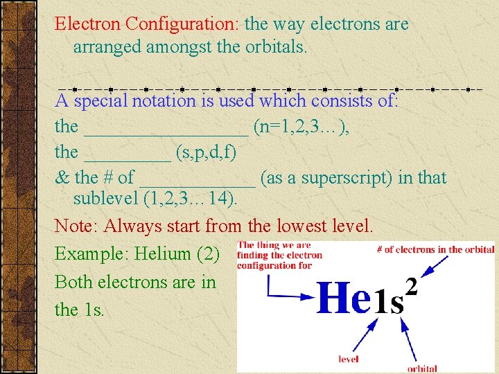 Electron Configuration: the way electrons are arranged amongst the orbitals. A special notation is