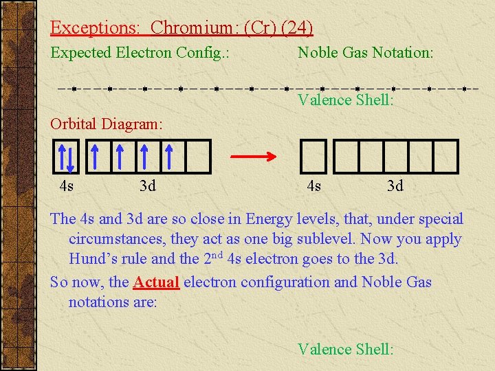 Exceptions: Chromium: (Cr) (24) Expected Electron Config. : Noble Gas Notation: Valence Shell: Orbital