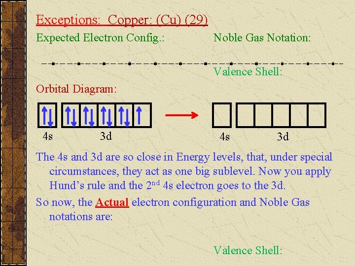 Exceptions: Copper: (Cu) (29) Expected Electron Config. : Noble Gas Notation: Valence Shell: Orbital