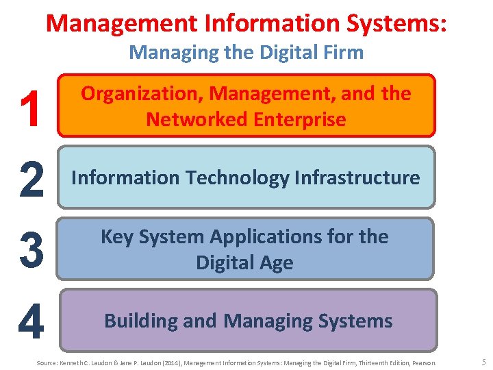 Management Information Systems: Managing the Digital Firm 1 2 3 4 Organization, Management, and