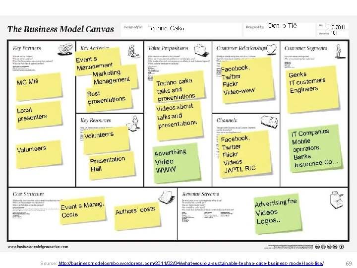 Source: http: //businessmodelcombo. wordpress. com/2011/02/04/what-would-a-sustainable-techno-cake-business-model-look-like/ 69 69 