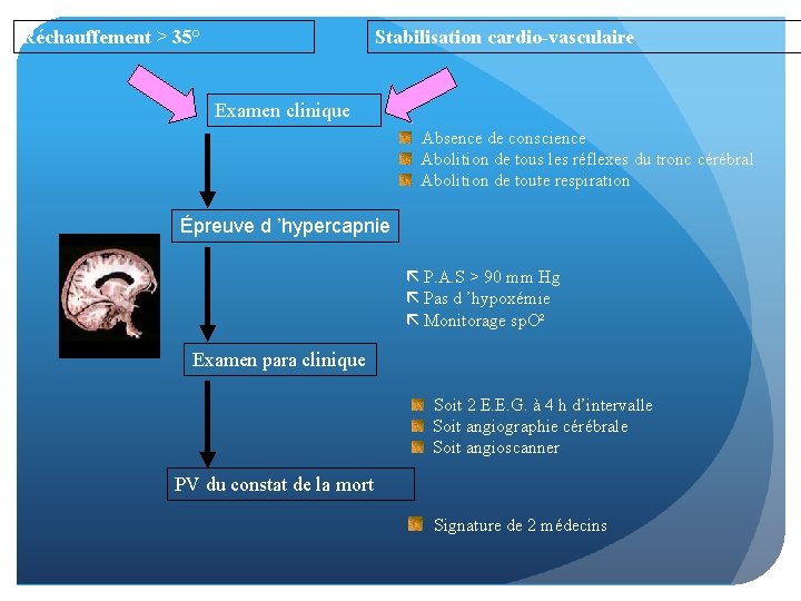 Réchauffement > 35° Stabilisation cardio-vasculaire Examen clinique Absence de conscience Abolition de tous les