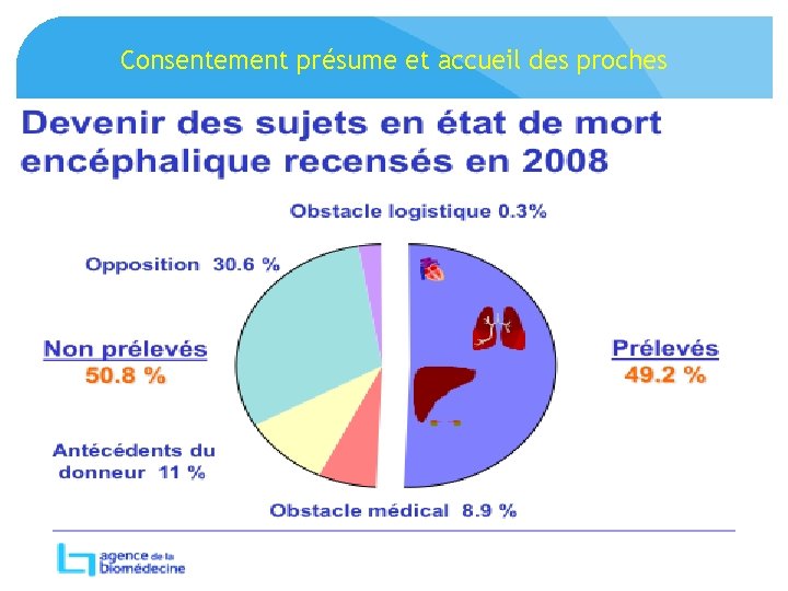 Consentement présume et accueil des proches 