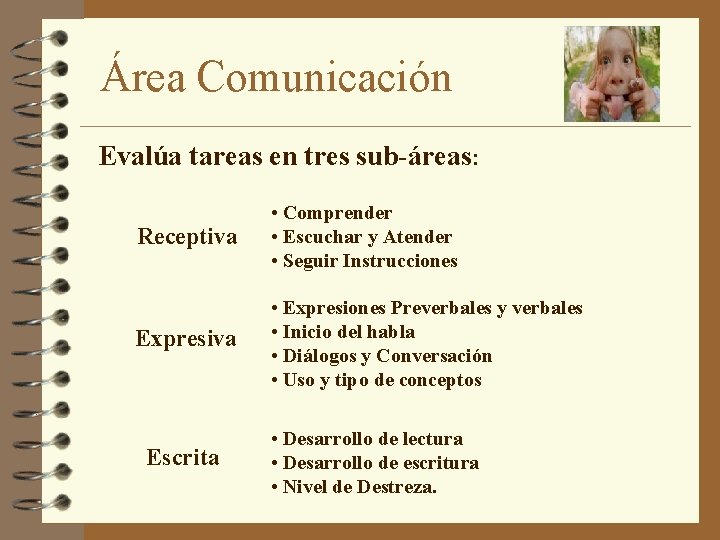 Área Comunicación Evalúa tareas en tres sub-áreas: Receptiva • Comprender • Escuchar y Atender