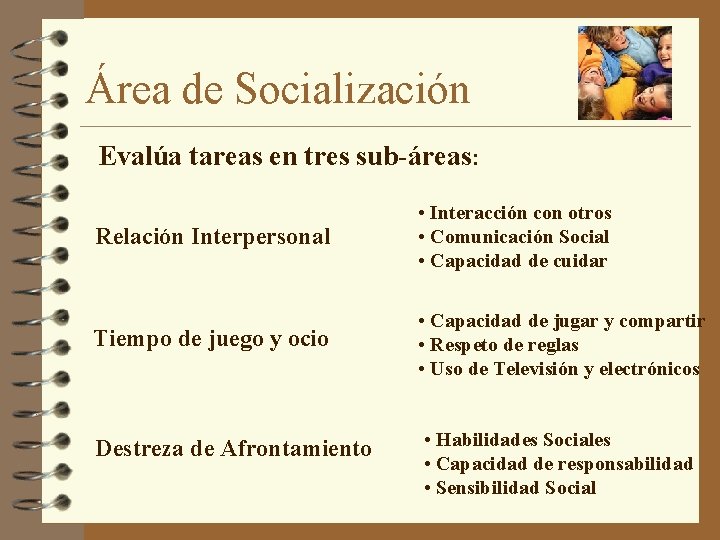 Área de Socialización • • Evalúa tareas en tres sub-áreas: Relación Interpersonal • Interacción