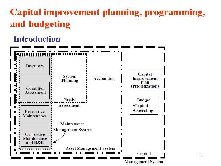 Capital improvement planning, programming, and budgeting Introduction 11 