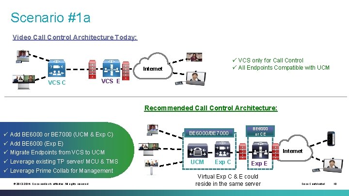 Scenario #1 a Video Call Control Architecture Today: ü VCS only for Call Control