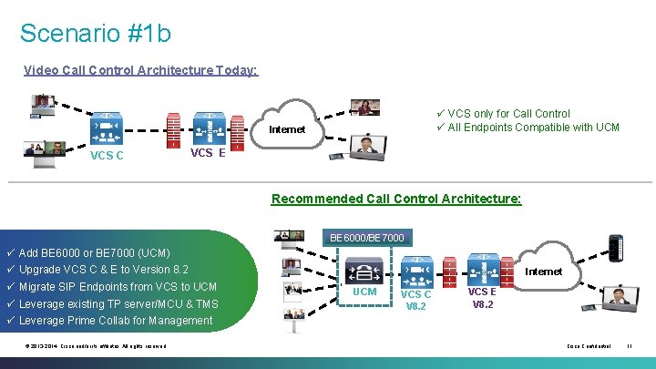 Scenario #1 b Video Call Control Architecture Today: ü VCS only for Call Control