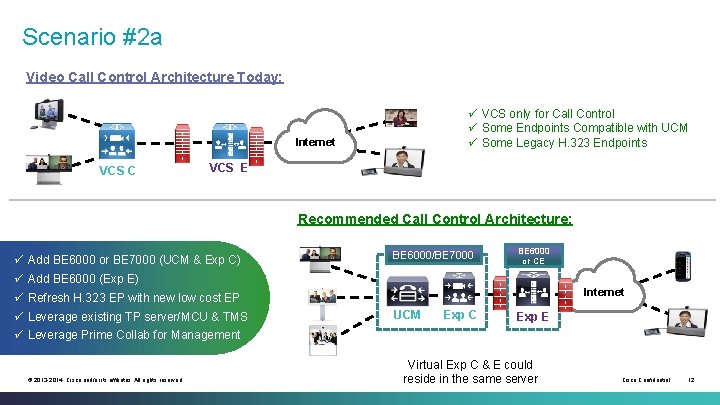Scenario #2 a Video Call Control Architecture Today: ü VCS only for Call Control