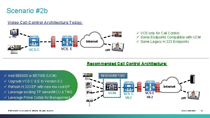 Scenario #2 b Video Call Control Architecture Today: ü VCS only for Call Control