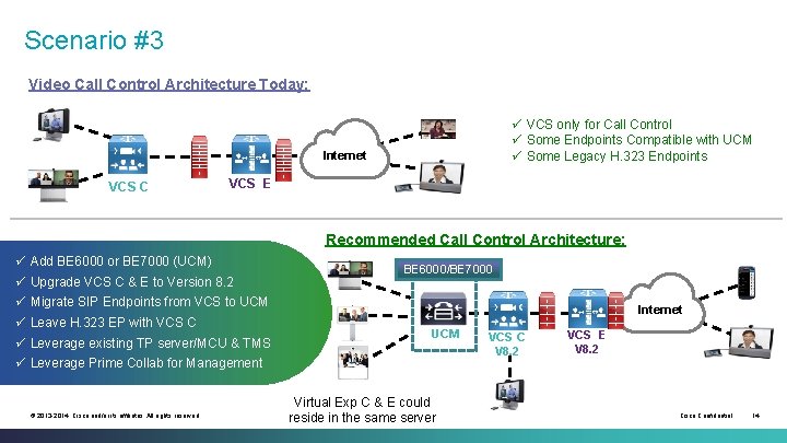 Scenario #3 Video Call Control Architecture Today: ü VCS only for Call Control ü