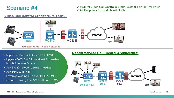 Scenario #4 ü VCS for Video Call Control & Virtual UCM 9. 1 or