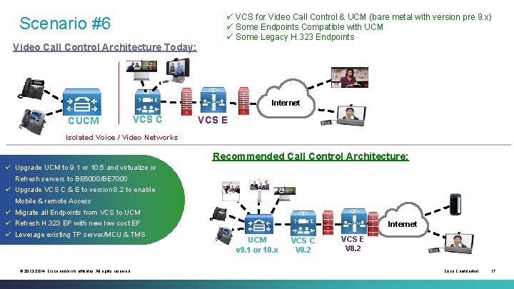 Scenario #6 Video Call Control Architecture Today: ü VCS for Video Call Control &