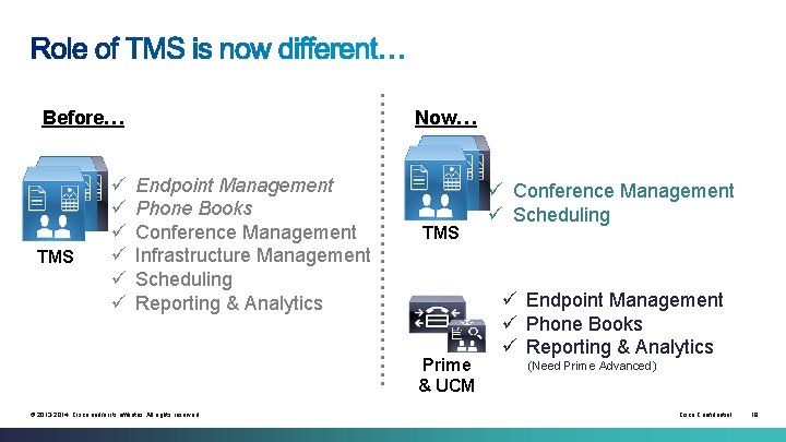 Now… Before… TMS ü ü ü Endpoint Management Phone Books Conference Management Infrastructure Management