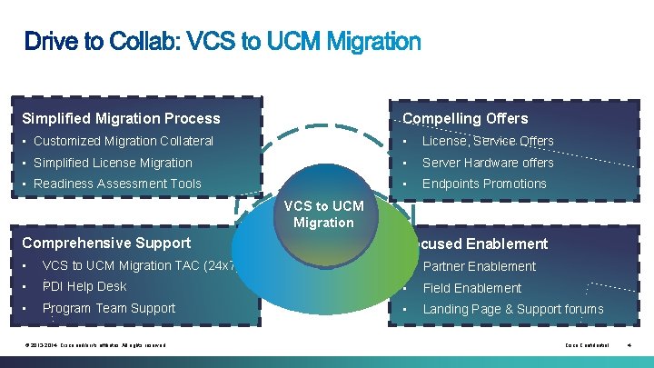 Simplified Migration Process Compelling Offers • Customized Migration Collateral • License, Service Offers •