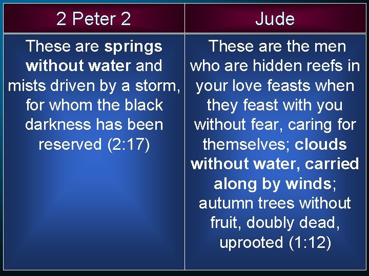 2 Peter 2 Jude These are springs These are the men without water and 2 Peter 2 Jude These are springs These are the men without water and