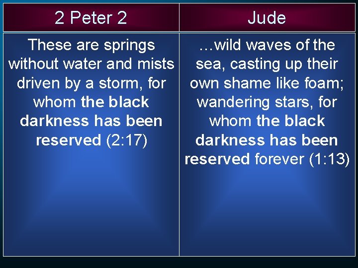 2 Peter 2 Jude These are springs …wild waves of the without water and 2 Peter 2 Jude These are springs …wild waves of the without water and