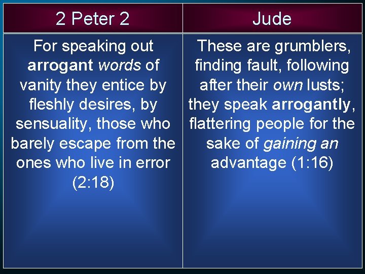 2 Peter 2 Jude For speaking out These are grumblers, arrogant words of finding 2 Peter 2 Jude For speaking out These are grumblers, arrogant words of finding