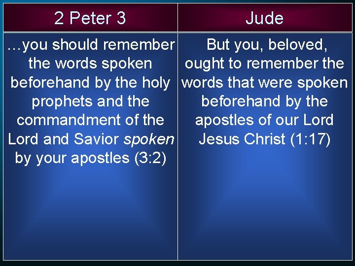 2 Peter 3 Jude …you should remember But you, beloved, the words spoken ought 2 Peter 3 Jude …you should remember But you, beloved, the words spoken ought