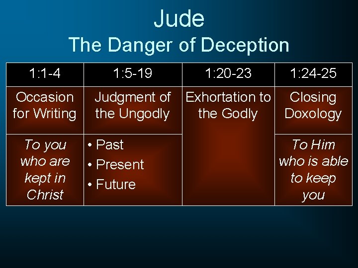 Jude The Danger of Deception 1: 1 -4 1: 5 -19 Occasion for Writing Jude The Danger of Deception 1: 1 -4 1: 5 -19 Occasion for Writing