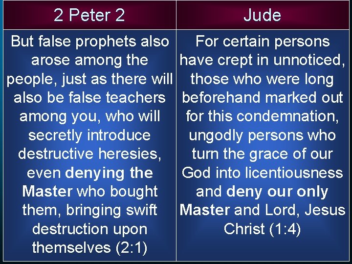 2 Peter 2 Jude But false prophets also arose among the people, just as 2 Peter 2 Jude But false prophets also arose among the people, just as
