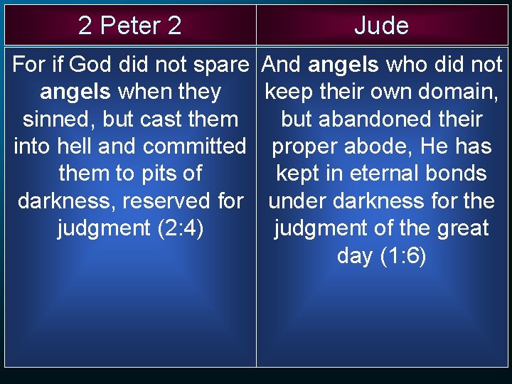 2 Peter 2 Jude For if God did not spare angels when they sinned, 2 Peter 2 Jude For if God did not spare angels when they sinned,