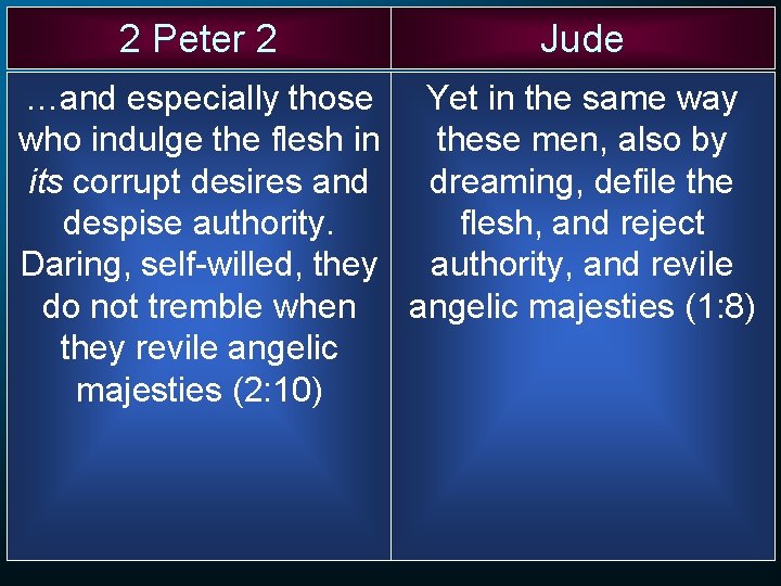 2 Peter 2 Jude …and especially those Yet in the same way who indulge 2 Peter 2 Jude …and especially those Yet in the same way who indulge