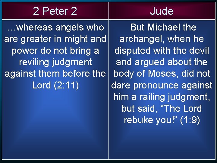 2 Peter 2 Jude …whereas angels who are greater in might and power do 2 Peter 2 Jude …whereas angels who are greater in might and power do