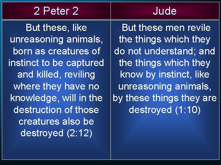 2 Peter 2 Jude But these, like But these men revile unreasoning animals, the 2 Peter 2 Jude But these, like But these men revile unreasoning animals, the