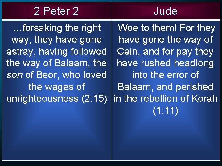 2 Peter 2 Jude …forsaking the right Woe to them! For they way, they 2 Peter 2 Jude …forsaking the right Woe to them! For they way, they