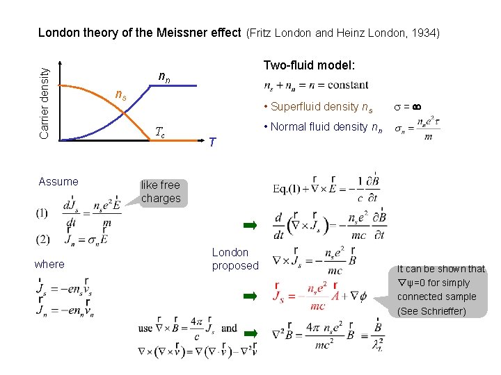 Carrier density London theory of the Meissner effect (Fritz London and Heinz London, 1934)