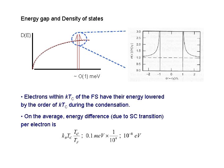 Energy gap and Density of states D(E) ~ O(1) me. V • Electrons within