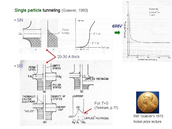 Single particle tunneling (Giaever, 1960) • SIN d. I/d. V 20 -30 A thick